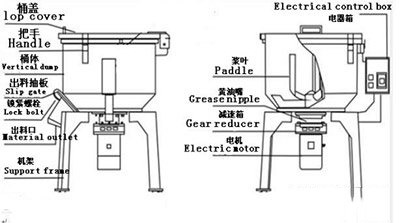 撕碎機(jī)